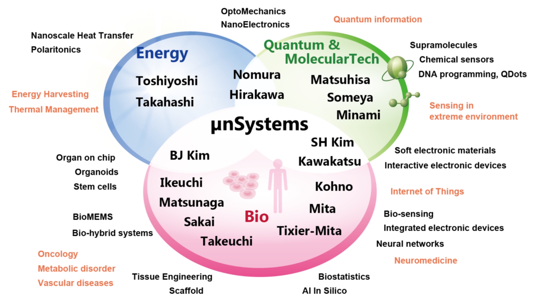 image title alter-text